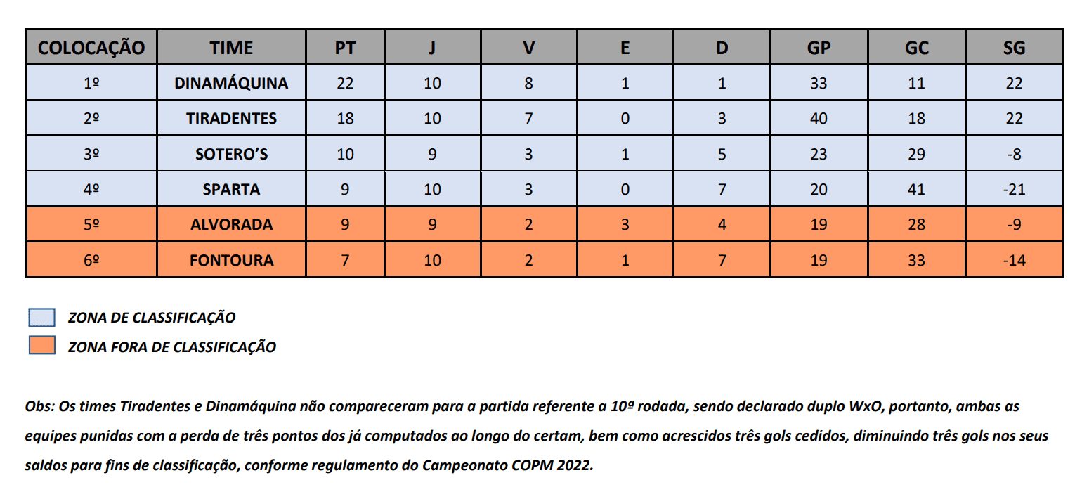 Classificação geral1