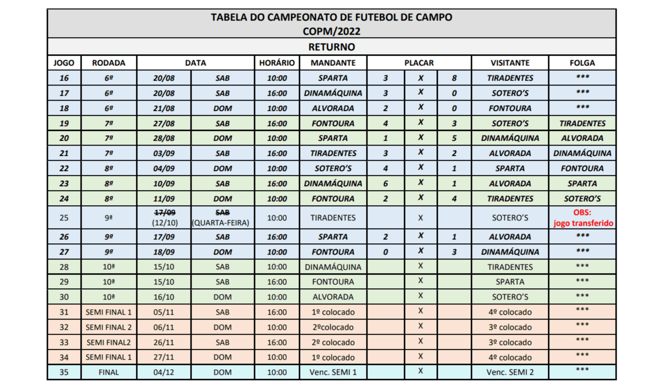 Tabela do campeonato - 2 turno